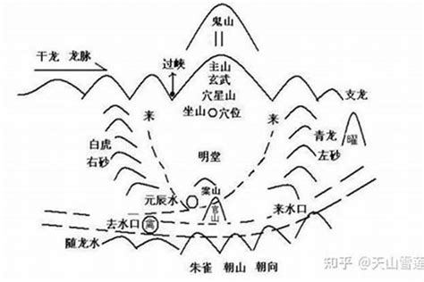 形家风水|风水流派主要分哪几种？